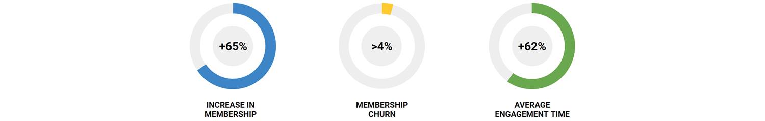 Mountain Training Metrics