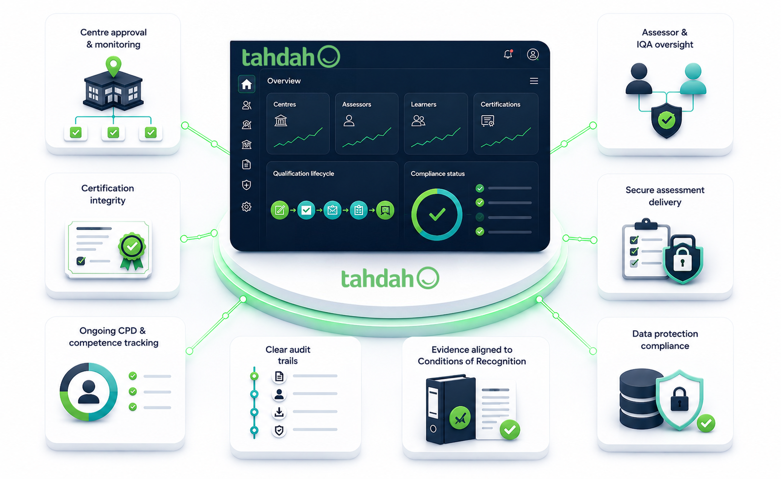 Tahdah for Awarding Bodies Image