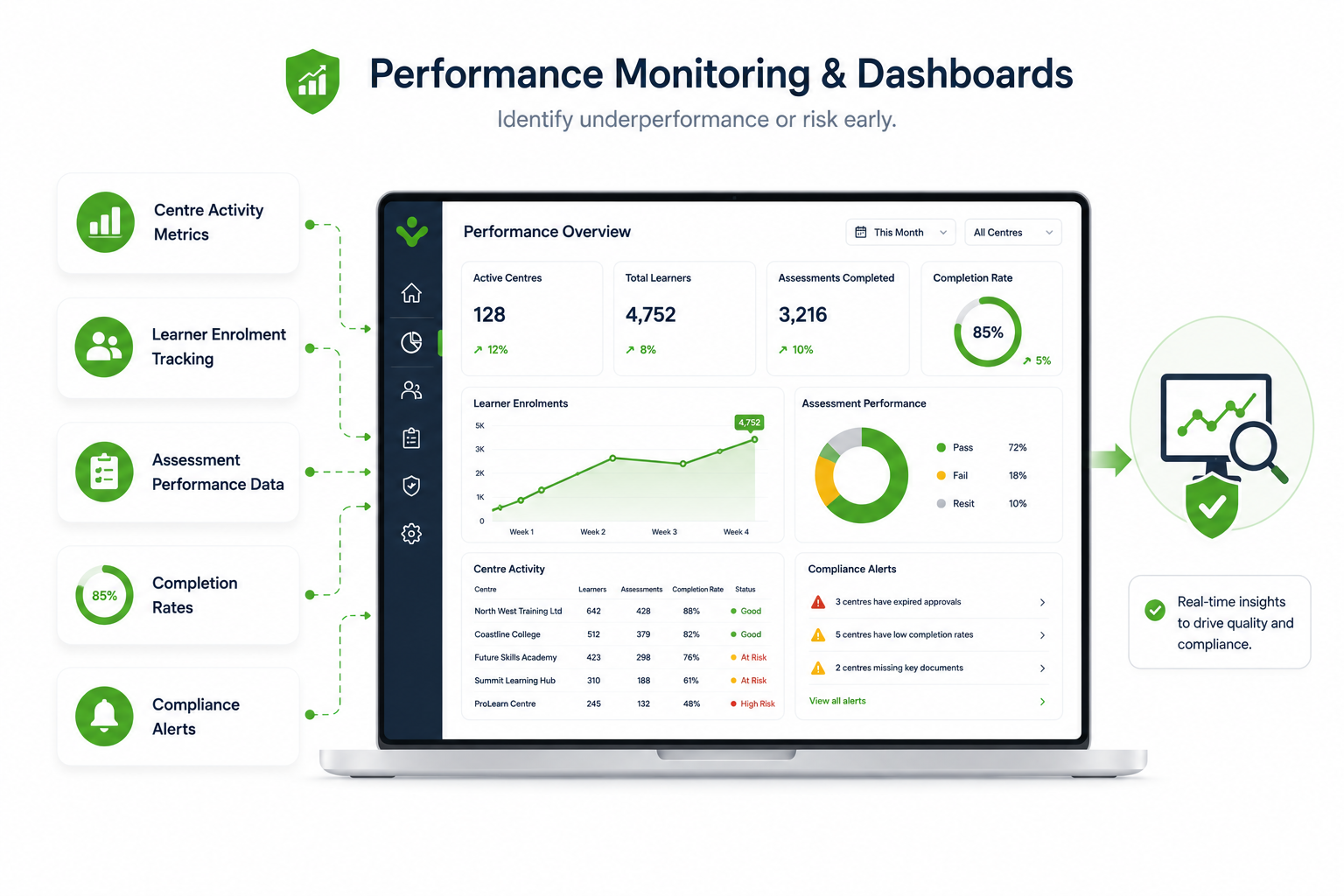 Tahdah for Centre Performance Monitoring
