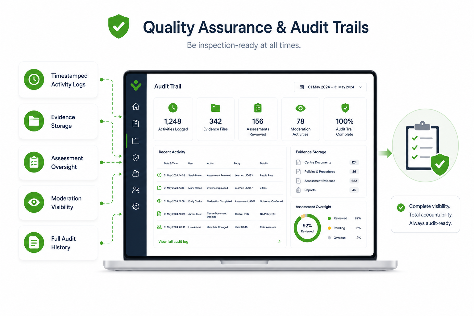Tahdah for Centre QA and Audits