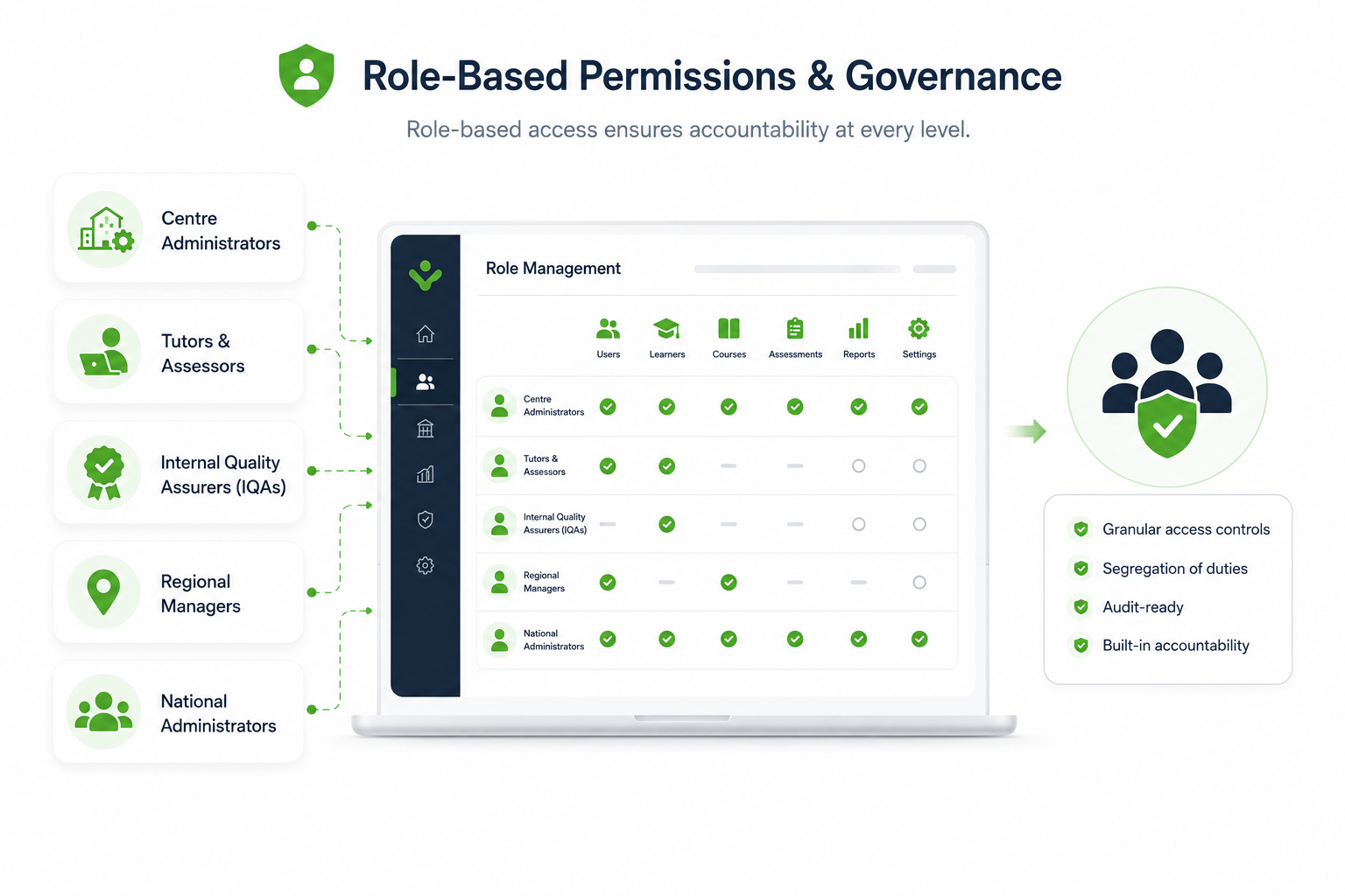 Tahdah for Role Based Permissions