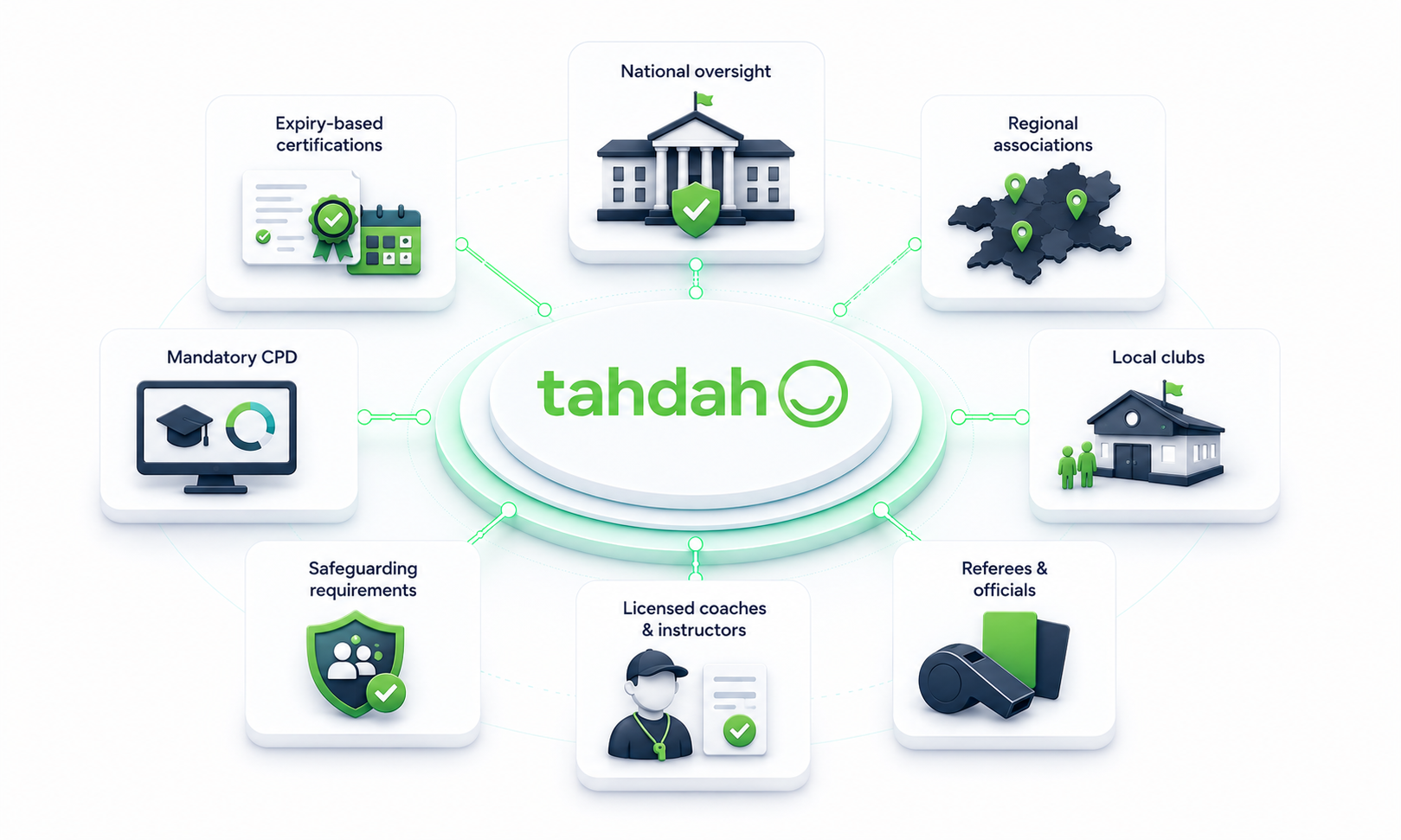Tahdah for Sport & Outdoors Image