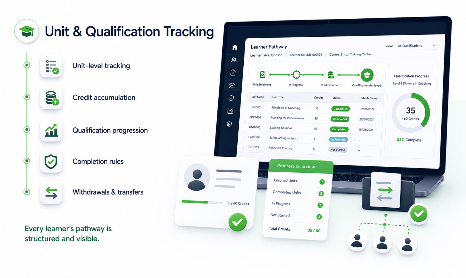Tahdah for Unit & Qualification Tracking