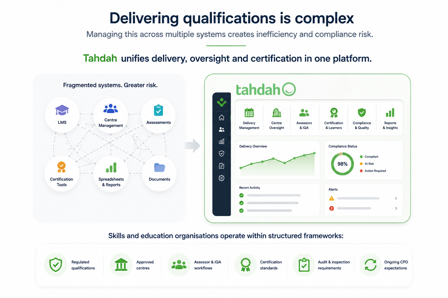 Tahdah for powering skills & qualifications