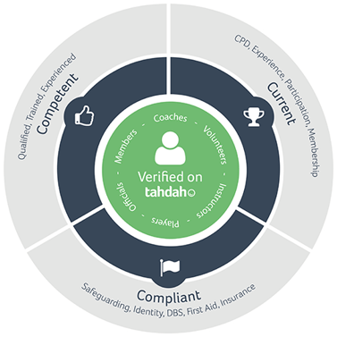 Verified on Tahdah Infographic v2-1