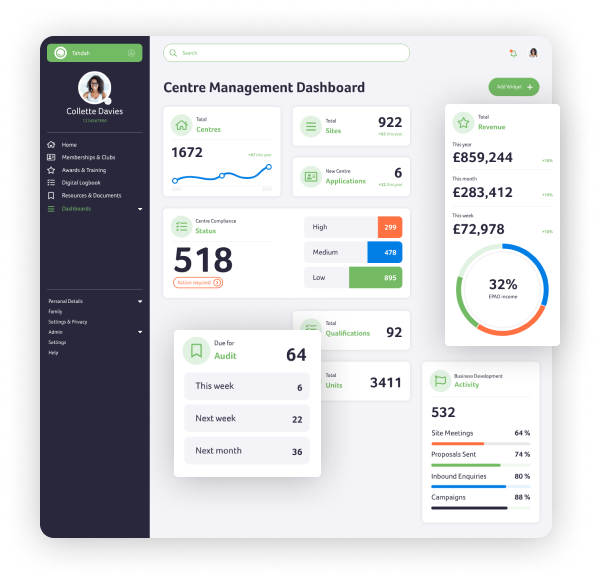 Centre Management Dashboard